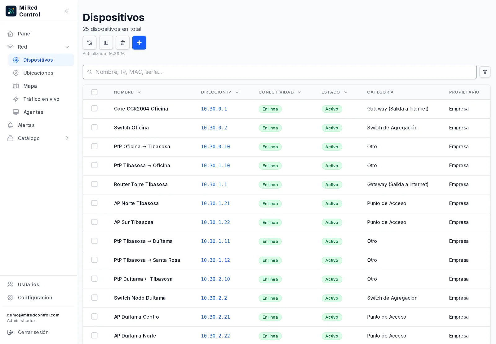 Lista de dispositivos con su IP, conectividad y categoría